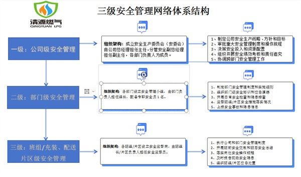 江苏淮安市淮阴区住建局 “六化”建设扎实推进